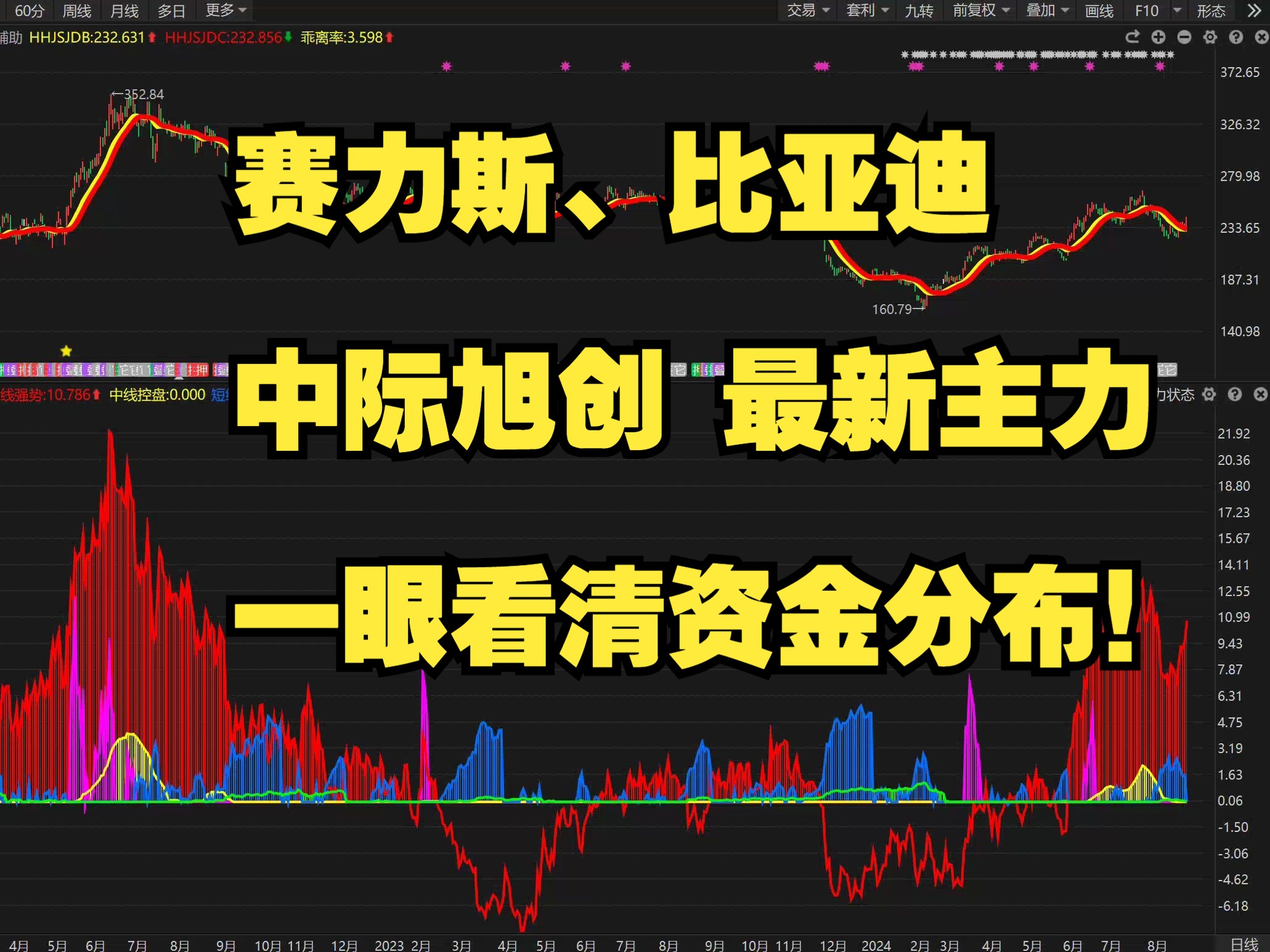 三季度主要车企财报:真正的赢家只有比亚迪和赛力斯