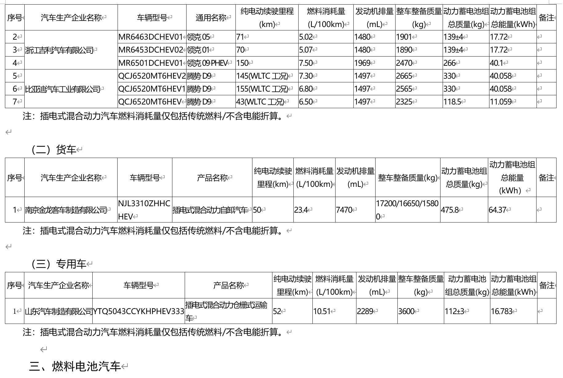 工信部公示,小鹏G6\G9改款车型要来了