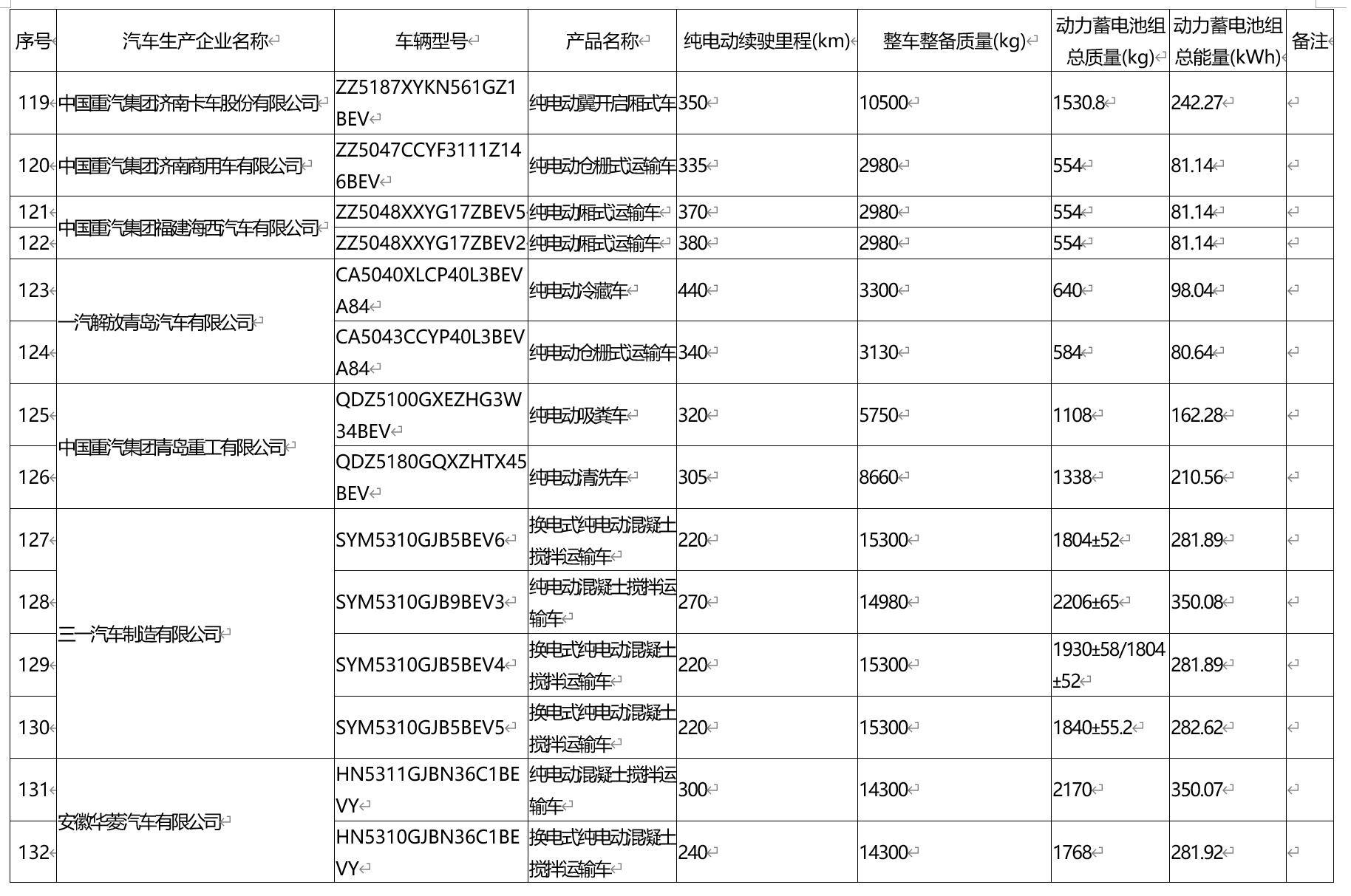 工信部公示,小鹏G6\G9改款车型要来了
