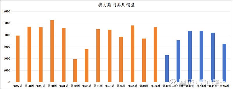 业绩被赛力斯超越，广汽搬家“过冬”