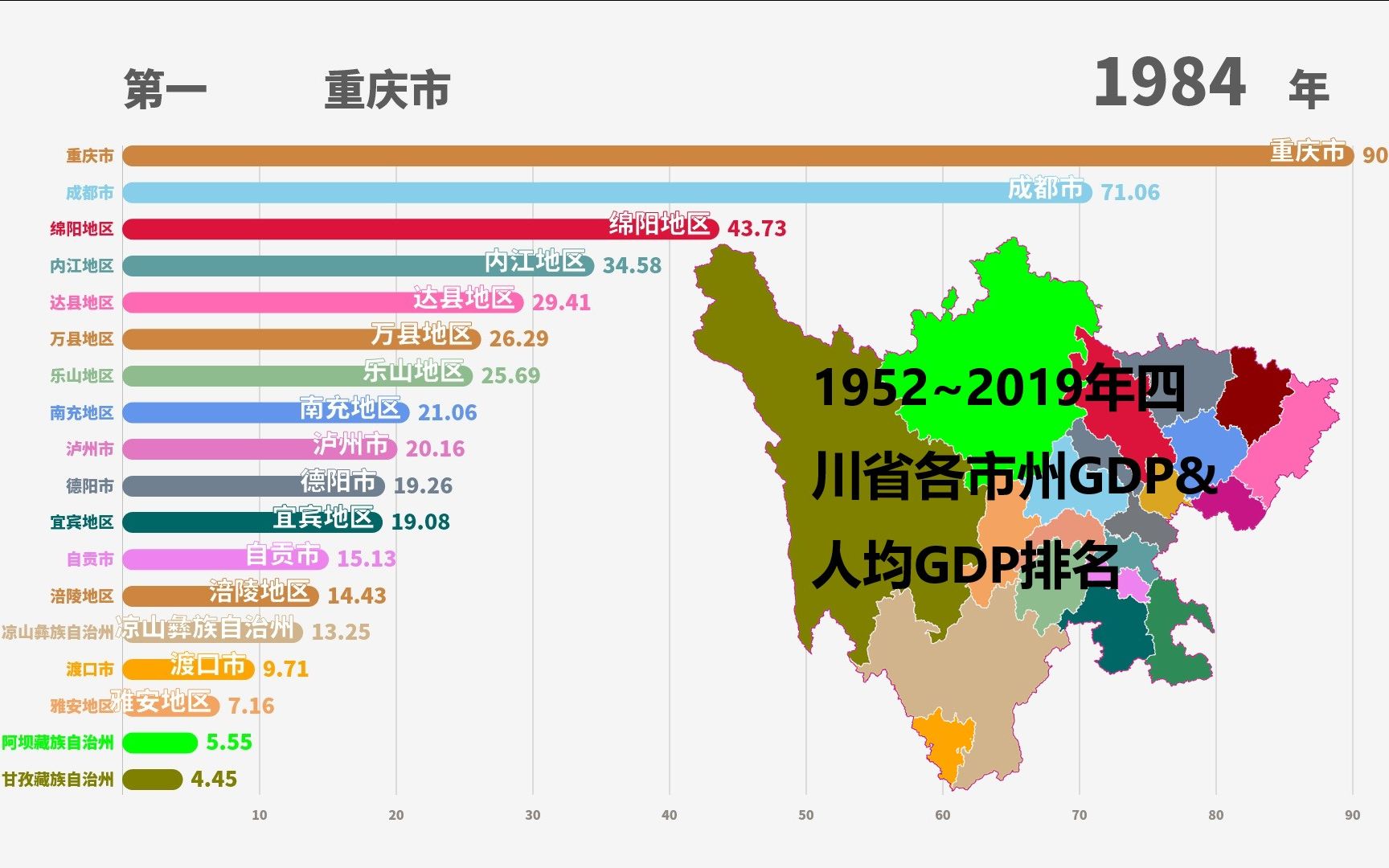 重庆GDP增速全国省区市排名并列第二位,“功臣”是谁?