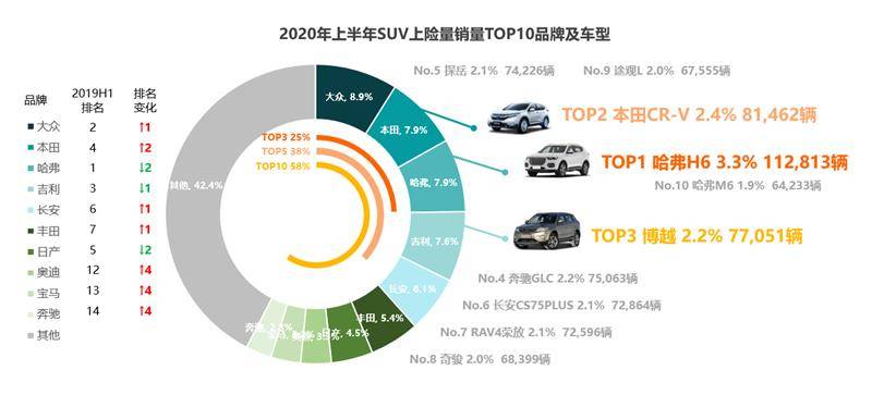 10月乘用车零售超226万辆,11月车市或现波动