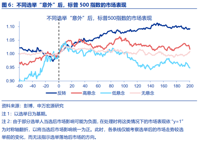 特朗普团队欲全面改革汽车行业政策