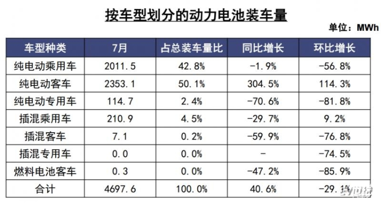 动力电池价格还要再降50%？