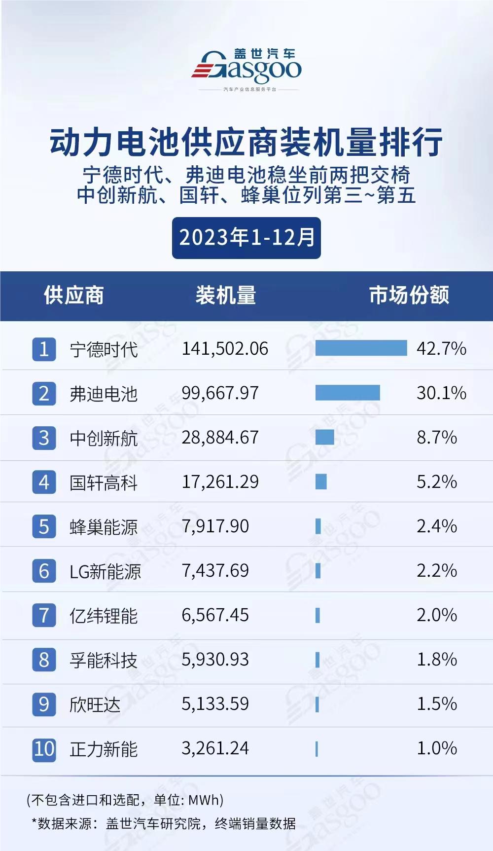 动力电池价格还要再降50%？