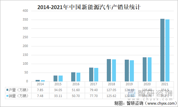明年新能源车保有量5000万台、350万过保,修理厂能抓住哪些机会?
