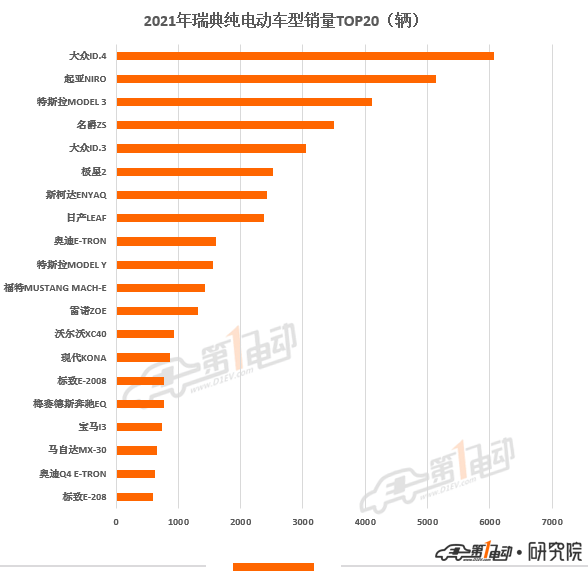 11月中国纯电动车出口量大降40%,特斯拉、名爵和极星腰斩