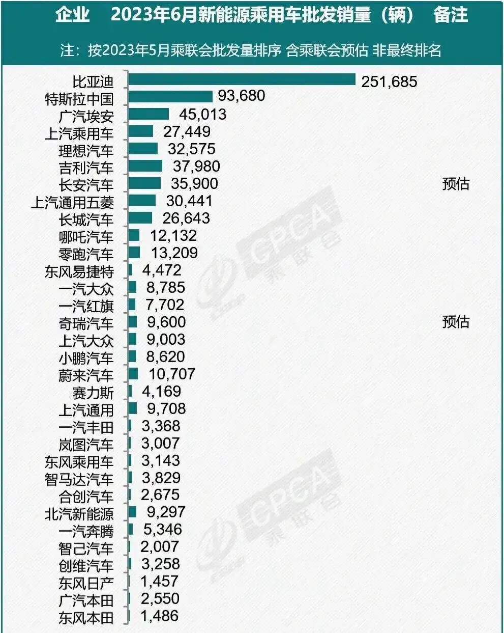【盖世快讯】比亚迪第1000万辆新能源汽车下线;特斯拉回应FSD入华授权上汽传闻