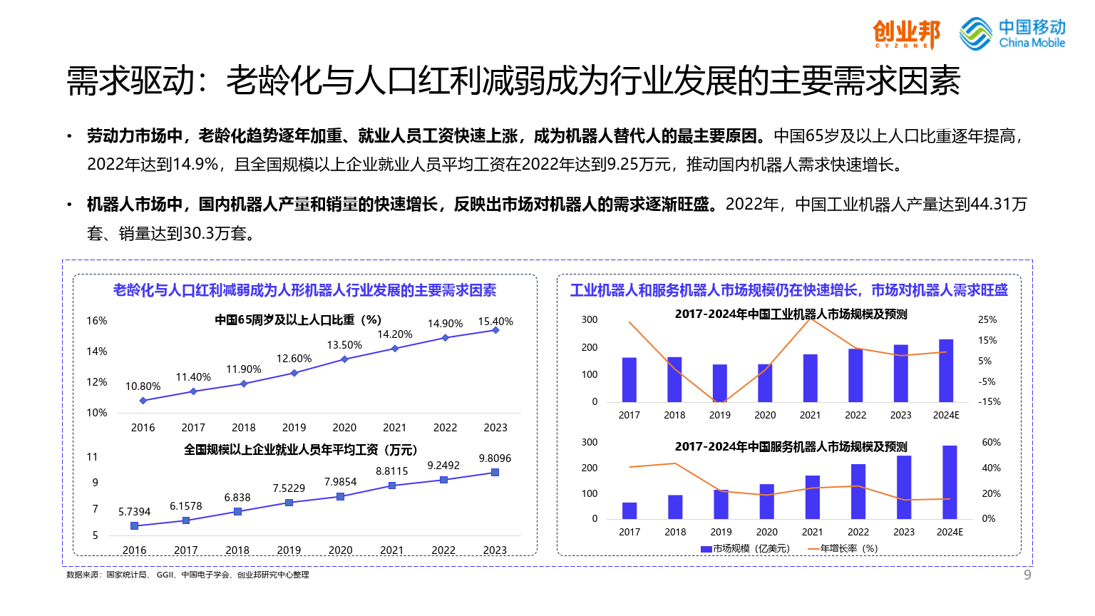 起源机器人:人形机器人的商业现状与可能落地场景再探讨