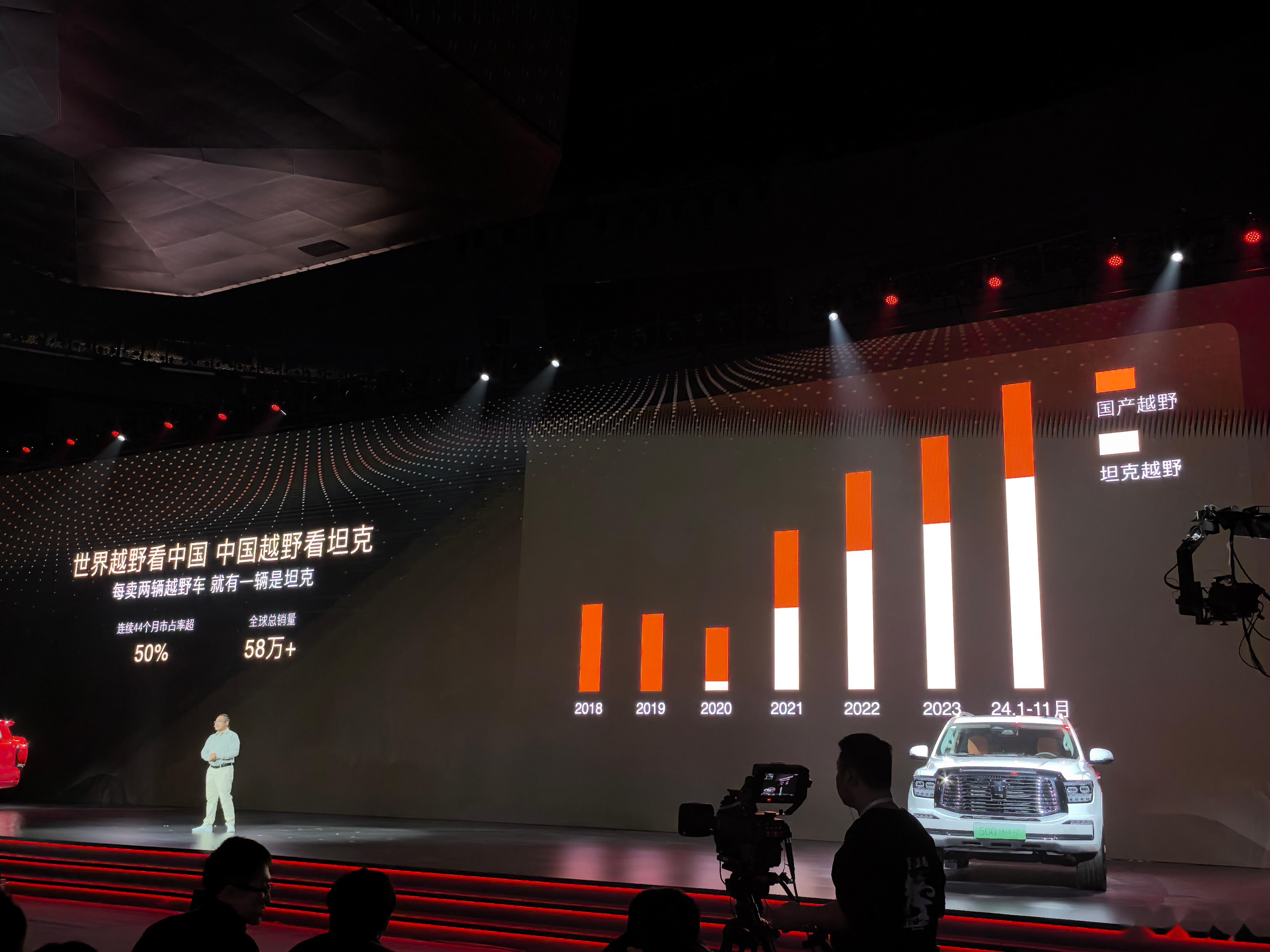 坦克500 Hi4-Z开启预售,价格37.98万
