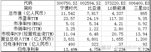 A股公司扎堆赴港上市,宁德时代有望成为近年来港股最大IPO!