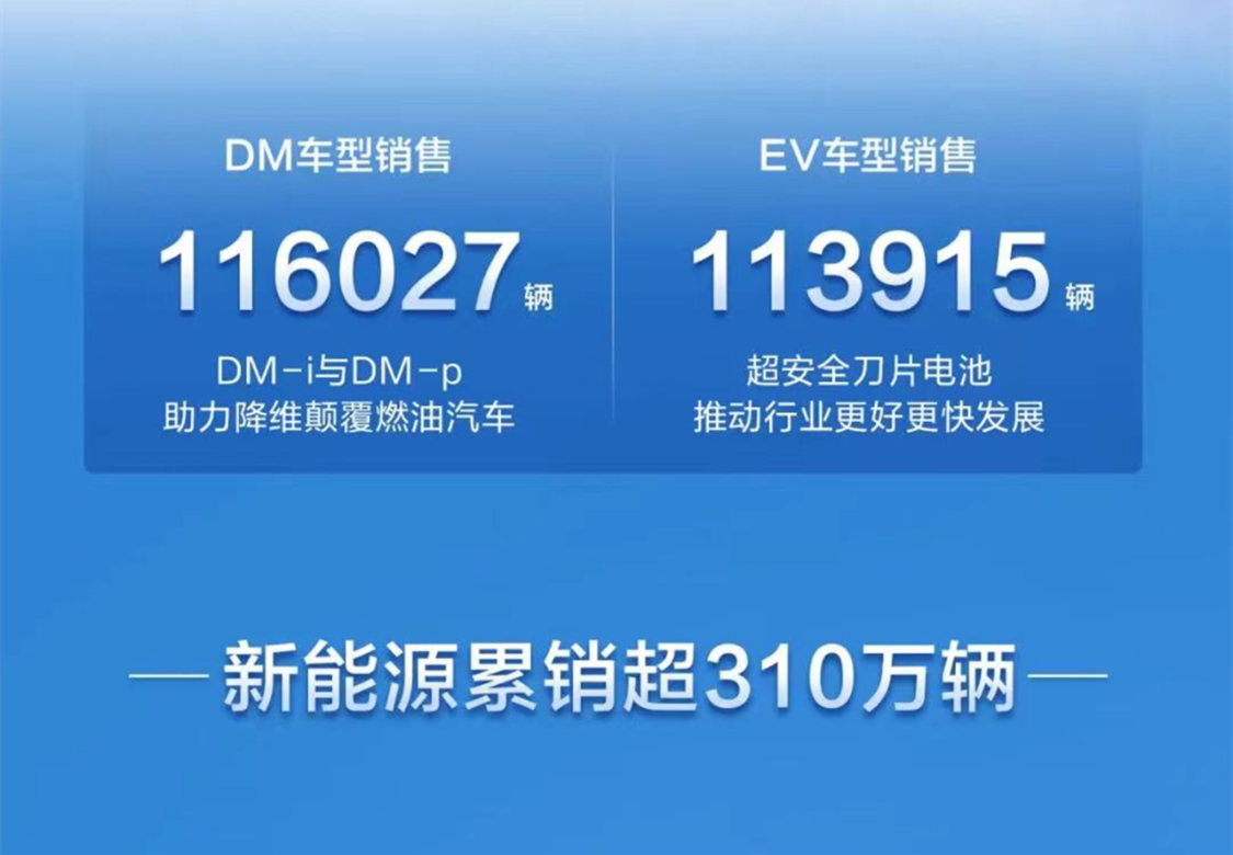 11月1-24日乘用车市场零售163.8万辆，同比增长29%