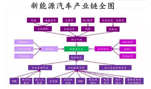 三部门：推动氢燃料电池汽车产业链技术、产品迭代开发应用