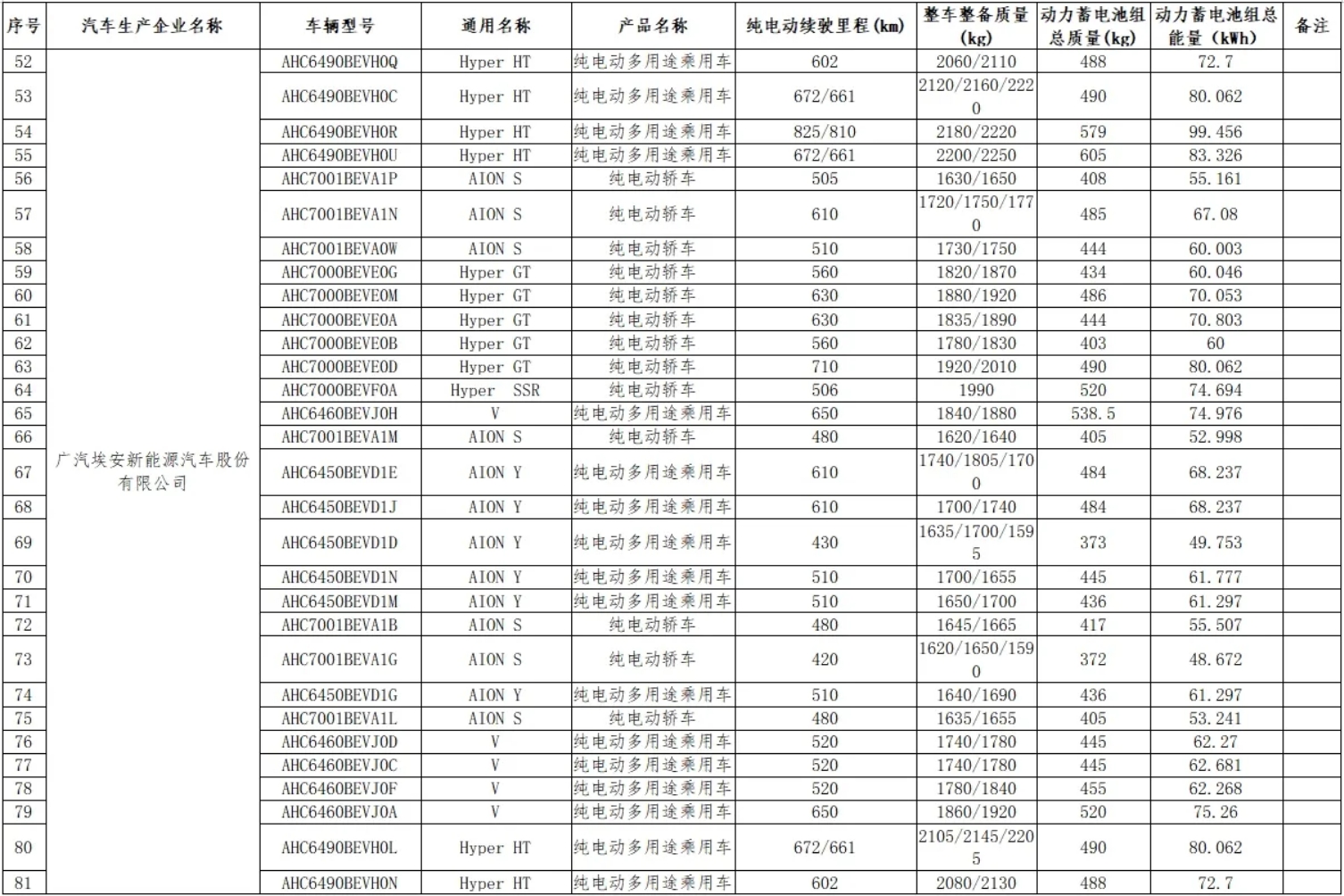 工信部:第13批减免车辆购置税的新能源汽车车型等目录公告