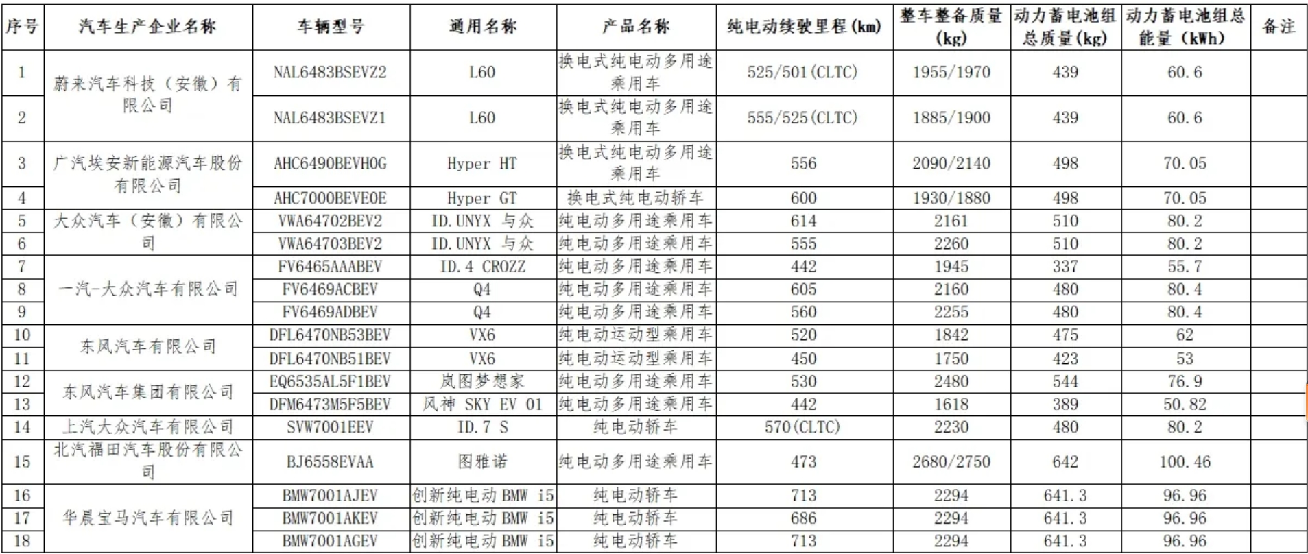 工信部:第13批减免车辆购置税的新能源汽车车型等目录公告