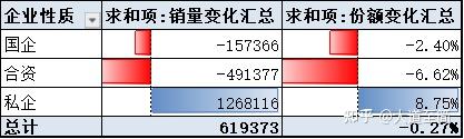 “创新高”成关键词,2024年车企在激烈竞争中顽强向上
