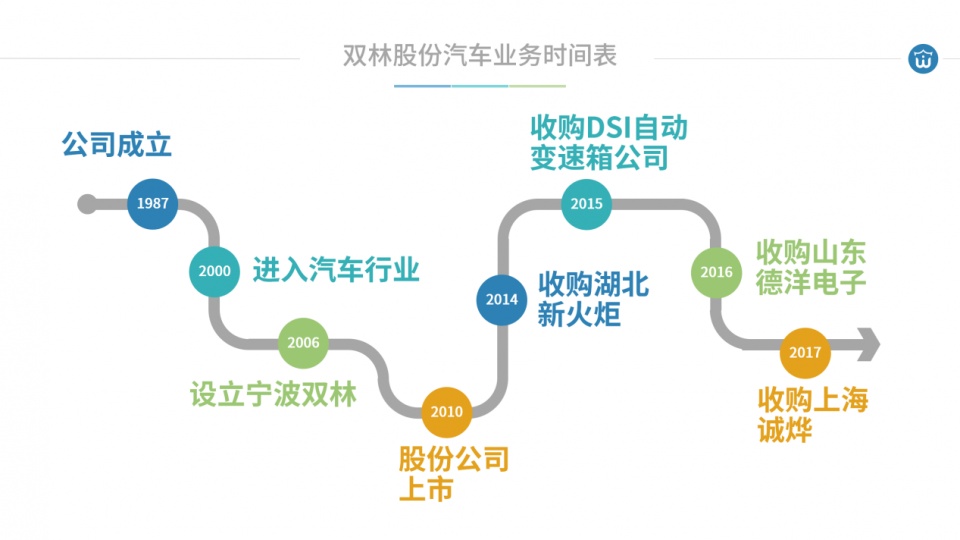 欧洲新能源汽车供应链,从根烂起