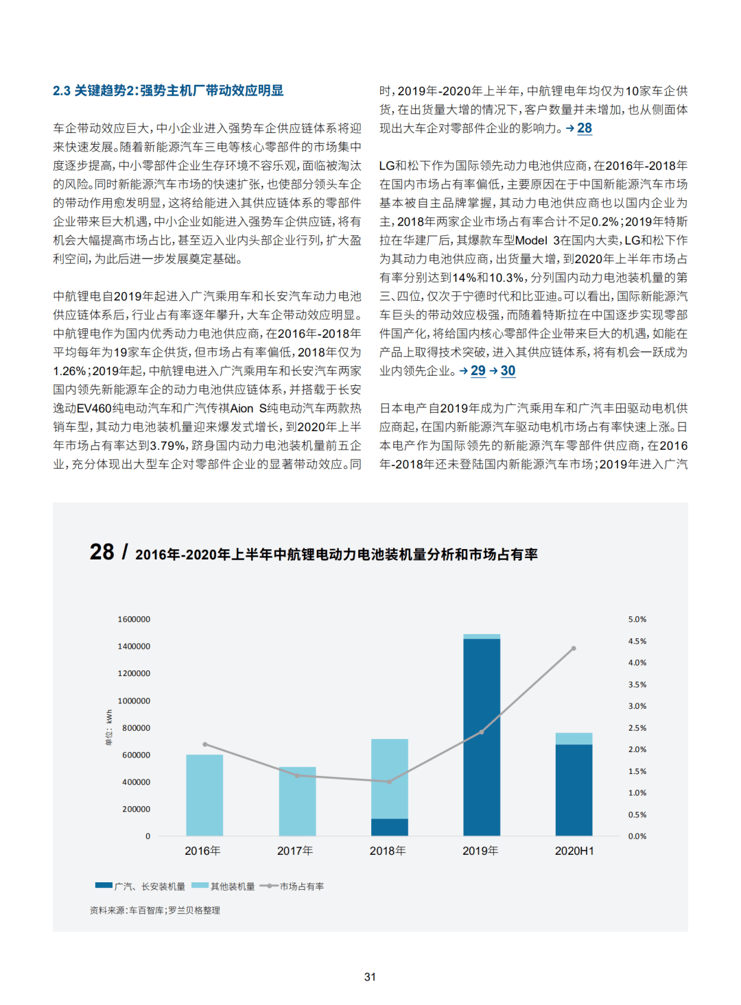 欧洲新能源汽车供应链,从根烂起