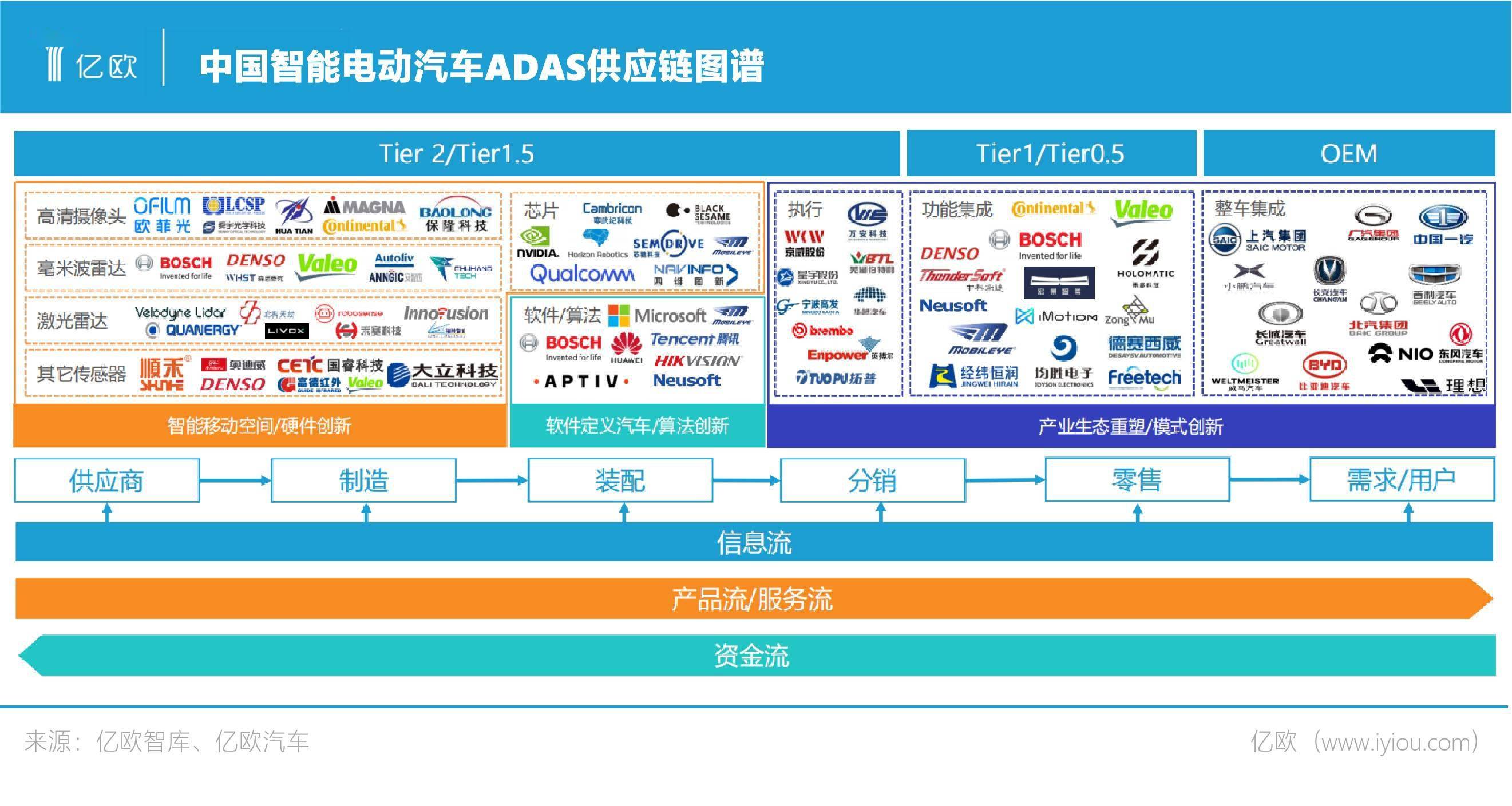 欧洲新能源汽车供应链,从根烂起