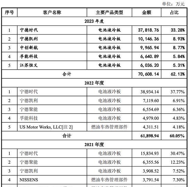 E周看点 | 特斯拉销量十多年来首次负增长;宁德时代、北汽、小米合资公司更名