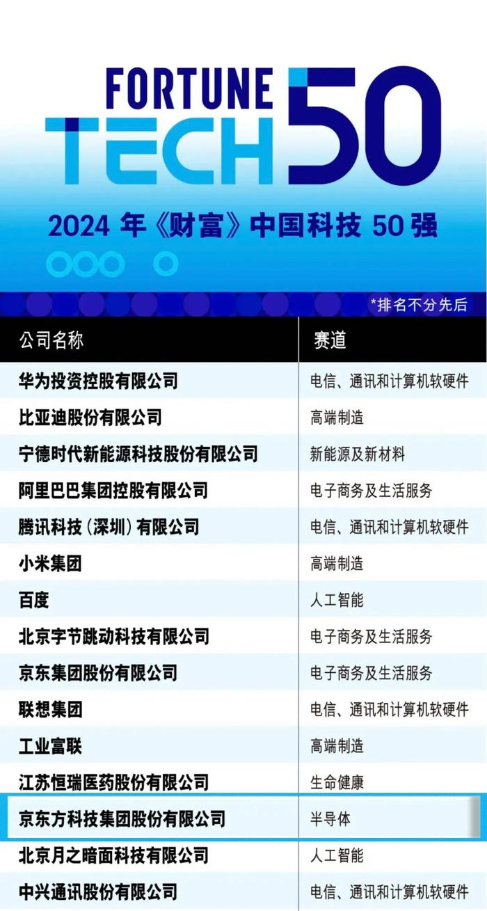 BOE(京东方)前沿技术亮相CES 2025 “HERO”计划描绘多场景智慧新蓝图