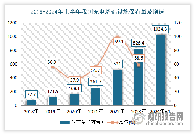 充电桩行业：从“拼价格”到“比服务”