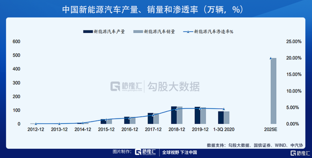 2025年补贴政策继续,谁受益最大?