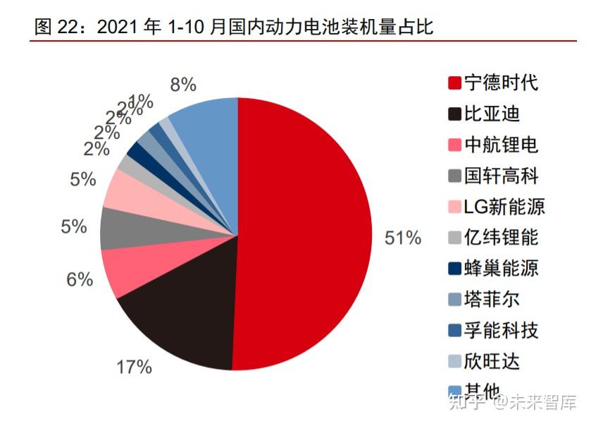 彭博新能源财经：中国在锂离子电池领域的主导地位将继续保持