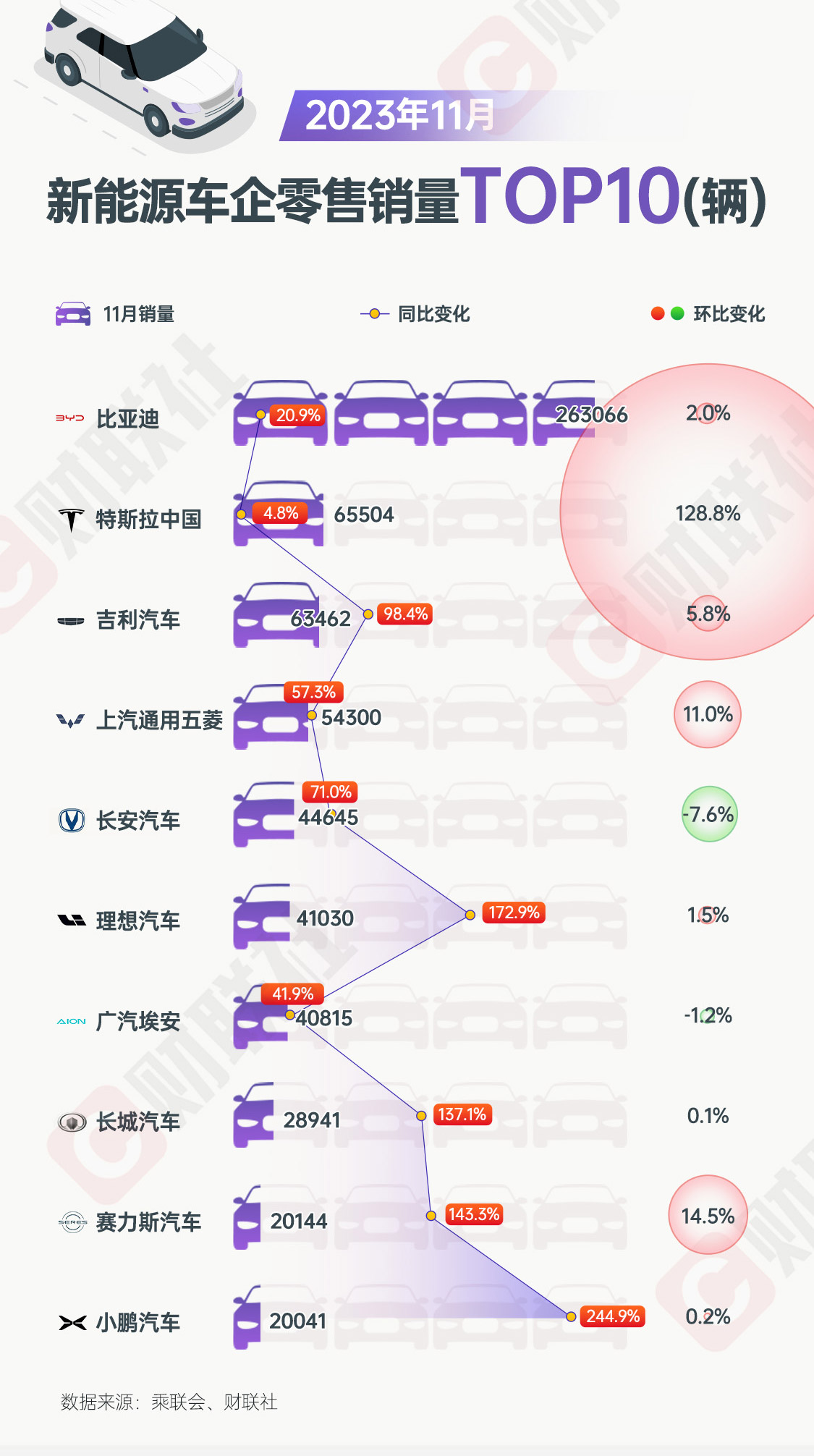 截至11月,近20家车企“KPI”如何了?