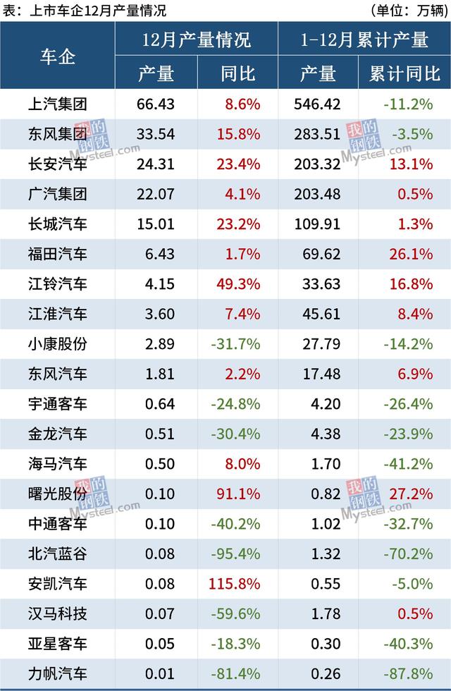 截至11月,近20家车企“KPI”如何了?