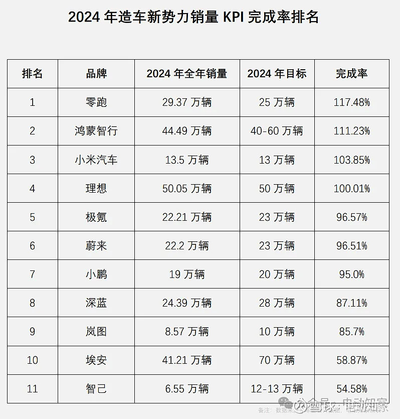 截至11月,近20家车企“KPI”如何了?