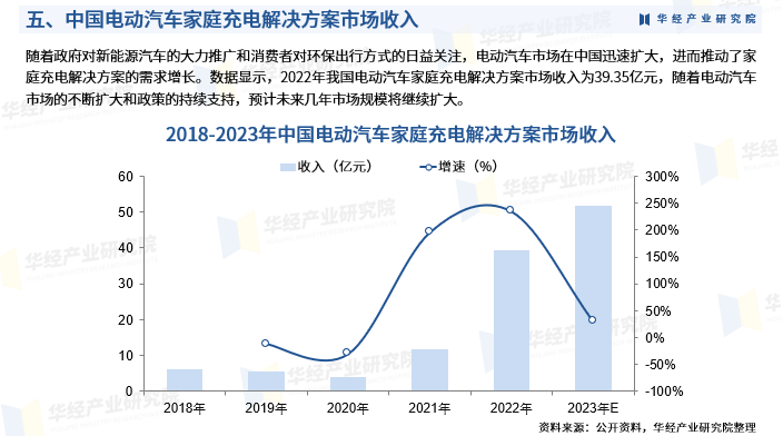 研究:电动汽车电池材料供应将于2030年面临挑战