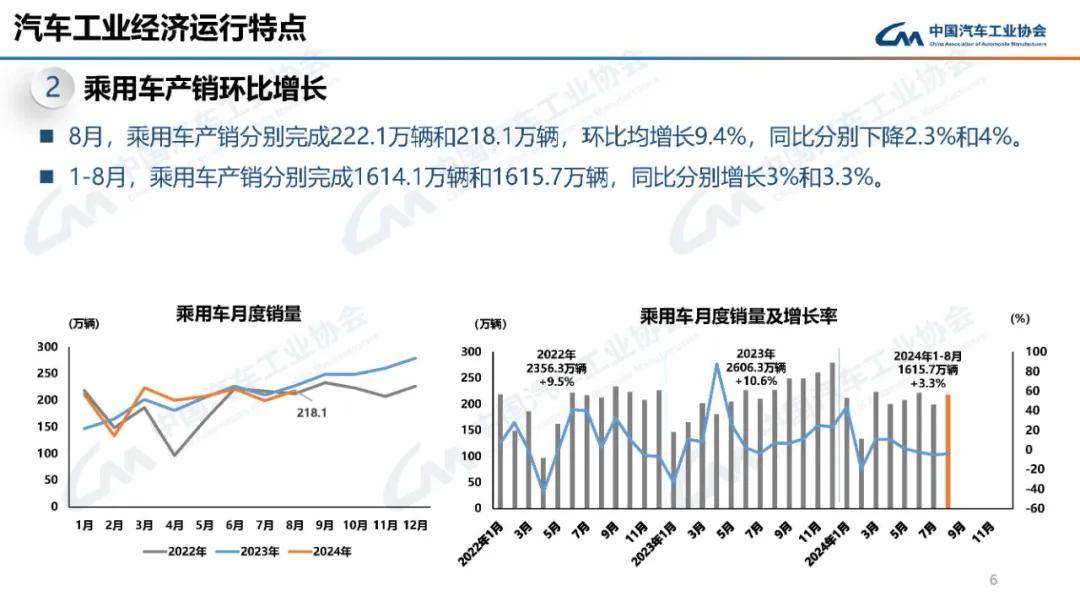 宝马集团2024年全球汽车总销量同比下降4%,纯电大增