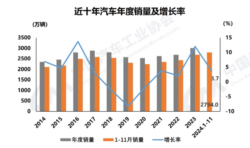 2024年美国车市：销量创五年来新高，混动车型表现强劲