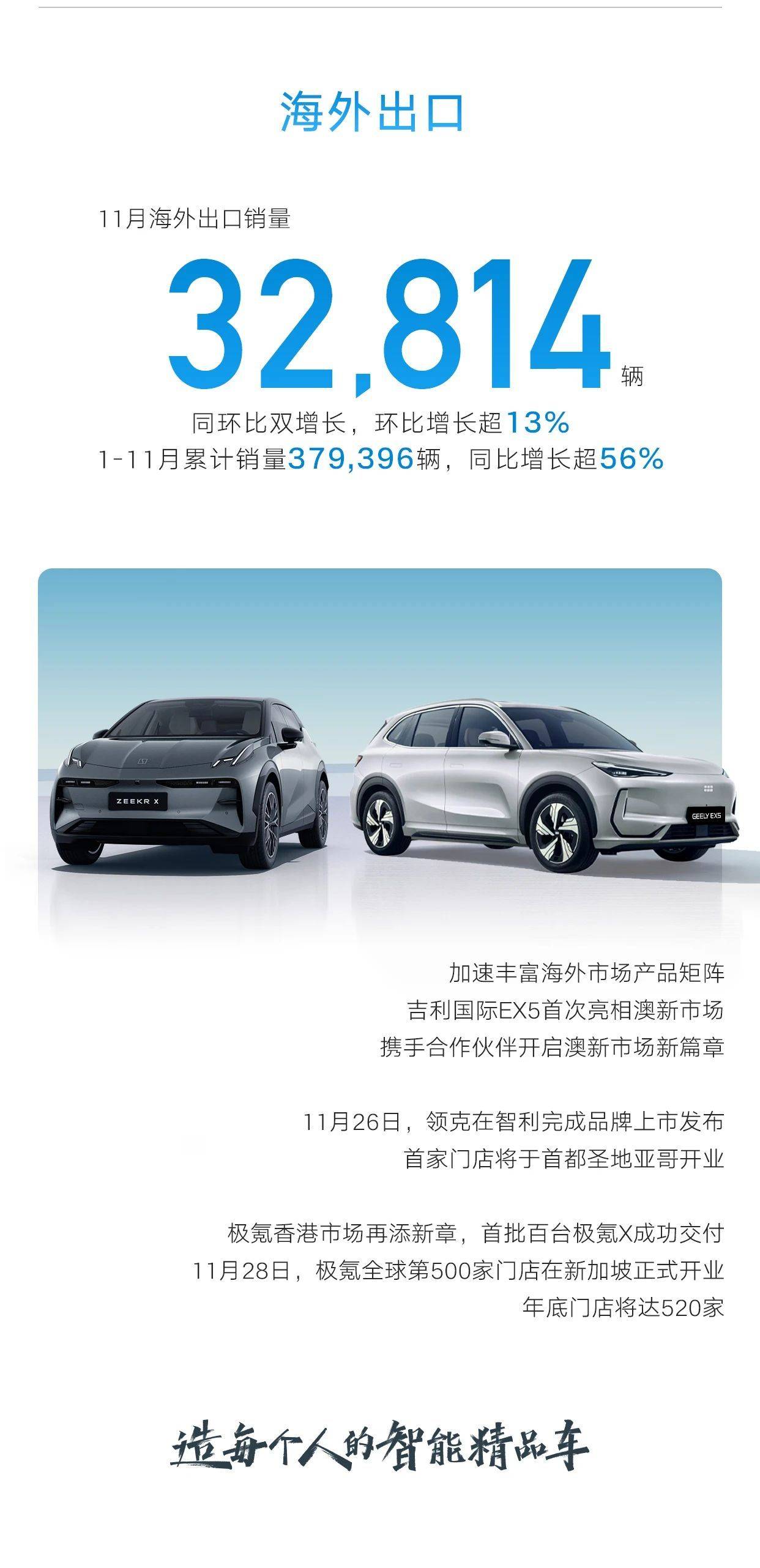 2024年美国车市：销量创五年来新高，混动车型表现强劲