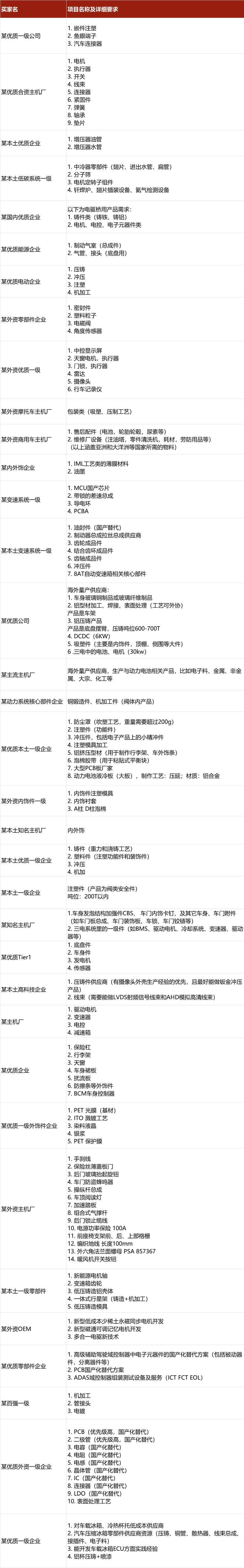成为工业AI全球领先企业,中控技术邀您参会 | 第六届汽车新供应链大会