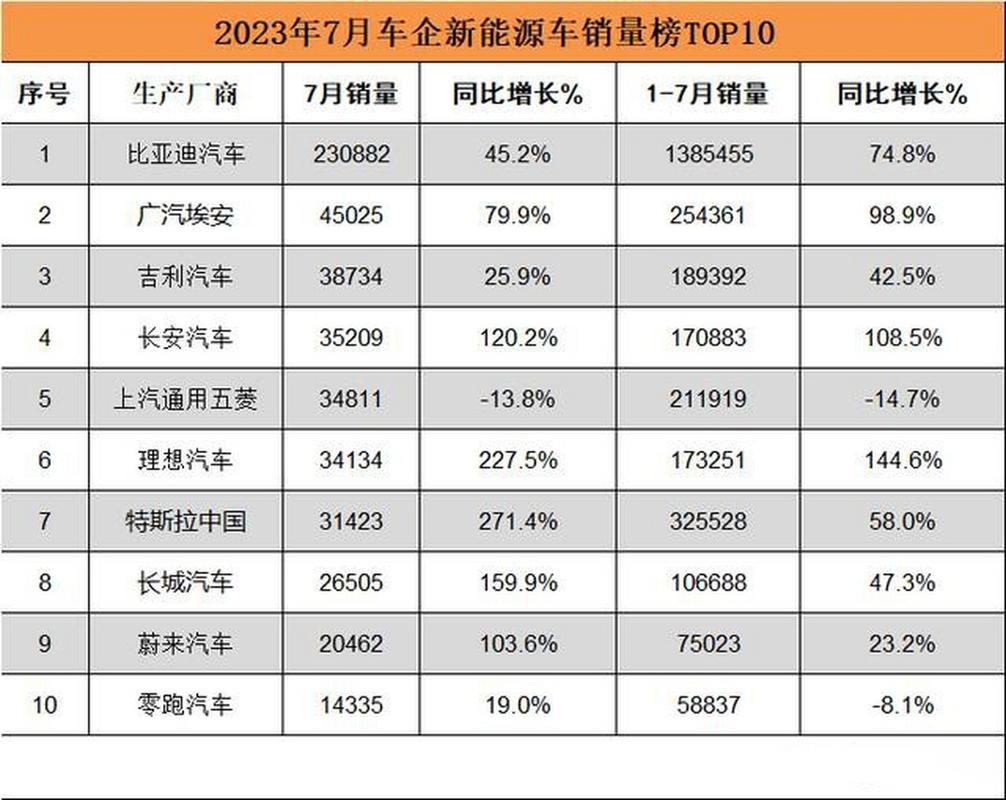 城市/省份的销量风云榜｜2024年新能源物流车卖哪儿去了？