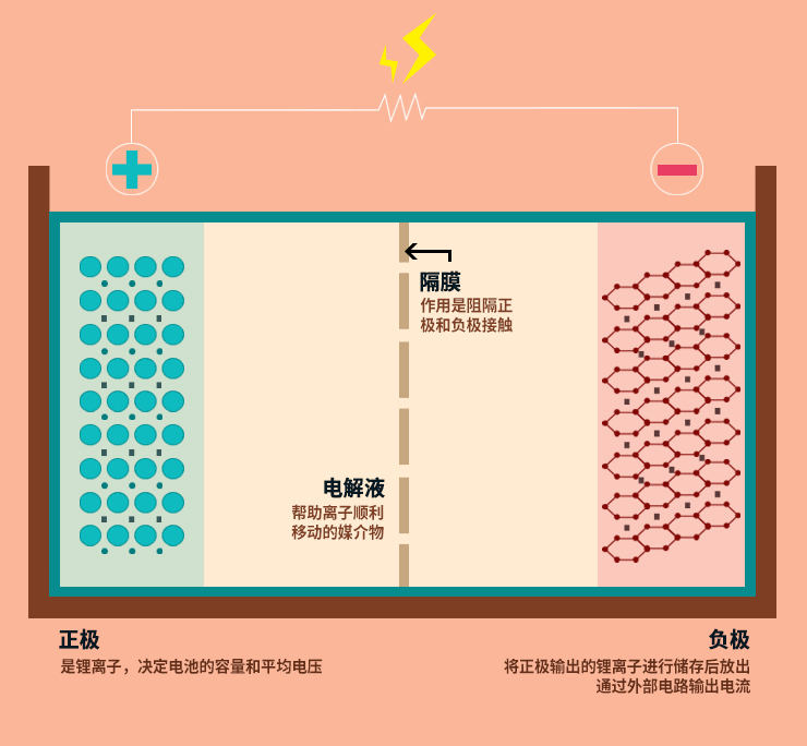 固态电池“重头戏”来了？
