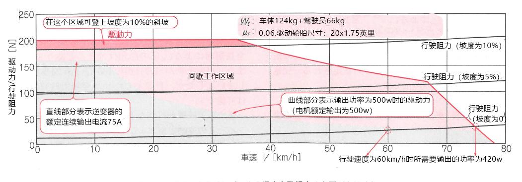 通用申请新专利 在电动汽车中添加四电机动力系统