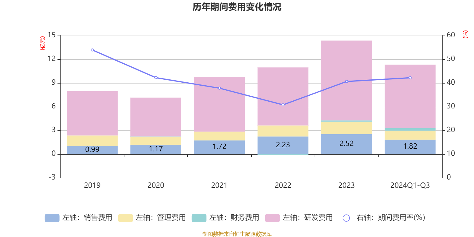 欧洲2024年新车注册量同比微增0.9%，纯电同比降1.3%