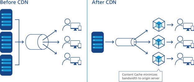 爱瑟福 eSync3.0 平台:车联网运营的全新变革