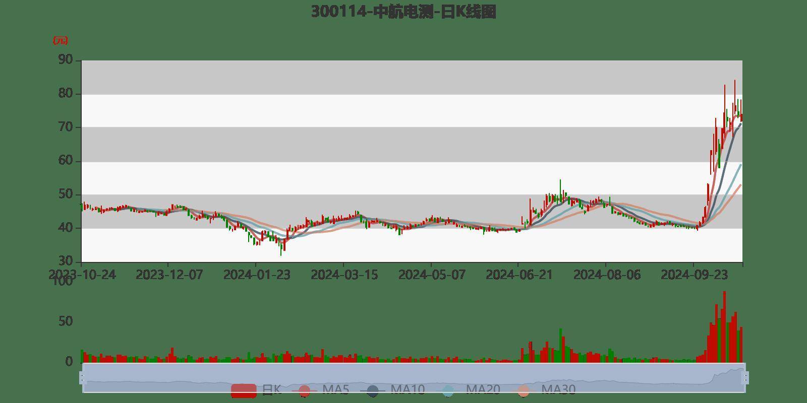 欧洲2024年新车注册量同比微增0.9%，纯电同比降1.3%
