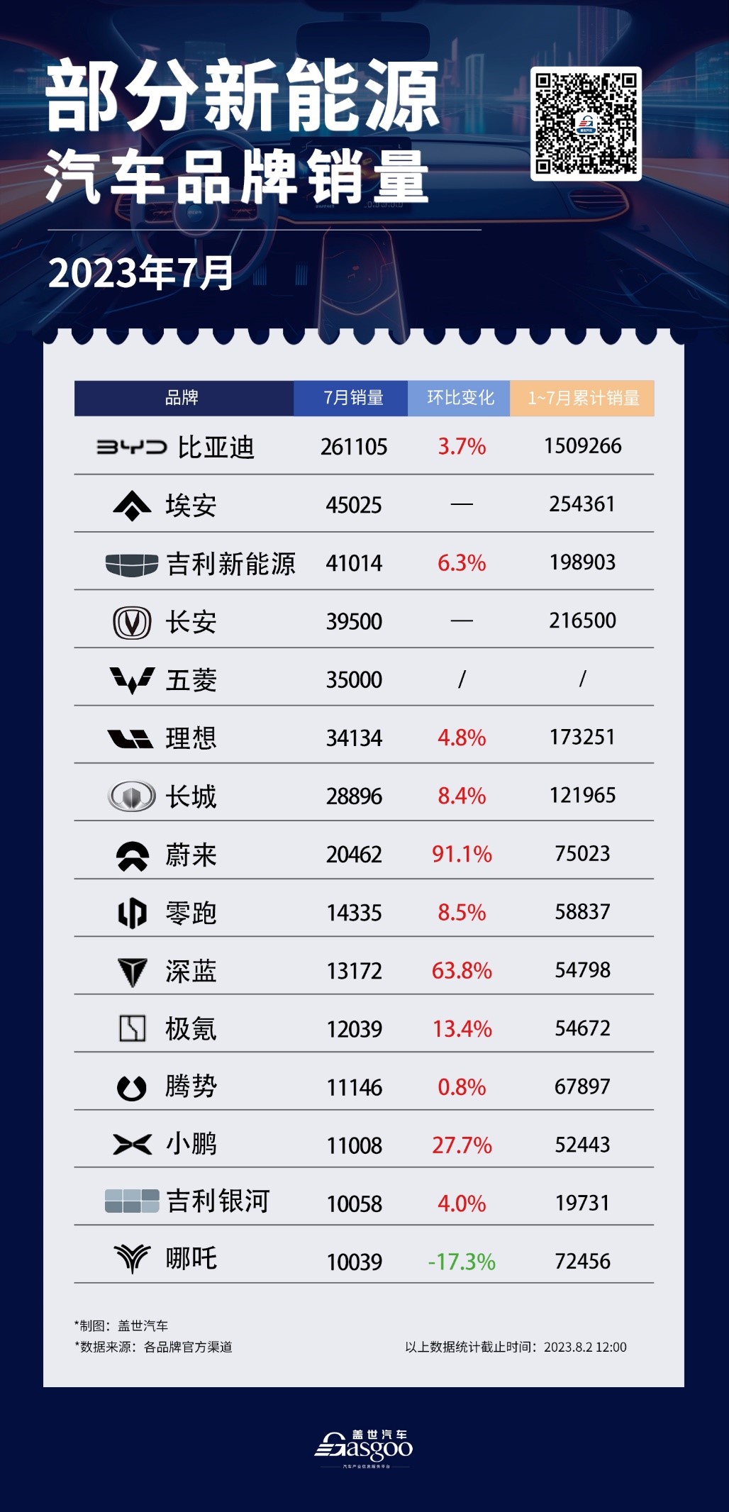 盖世周报 | 小米汽车第三季度亏损15亿元；福特计划在欧裁员4000人