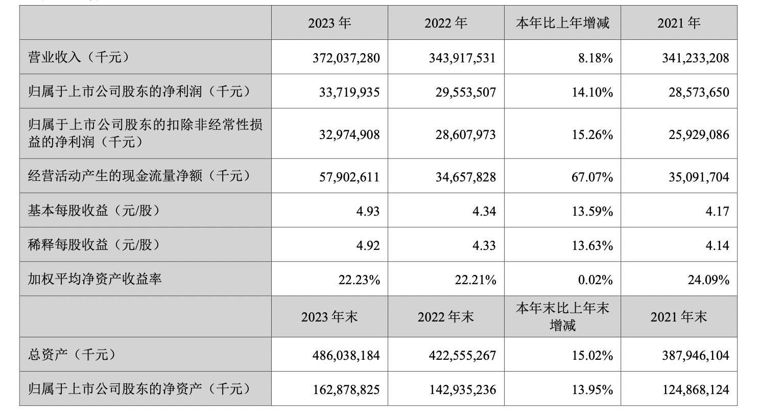 李尔2024年营收下滑,计划2025年在全球裁减1.5万名员工