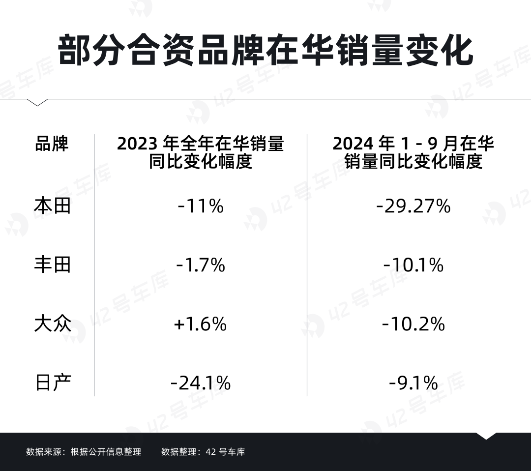 价格战再度升级,合资开年就拼命