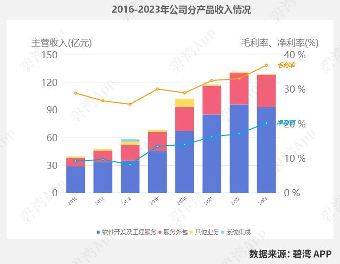 李尔2024年营收下滑,计划2025年在全球裁减1.5万名员工