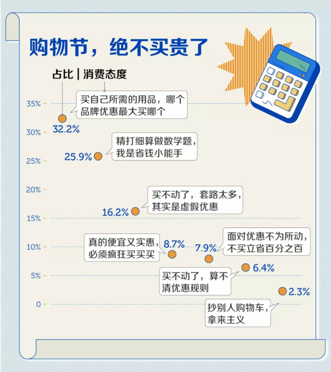价格战再度升级,合资开年就拼命