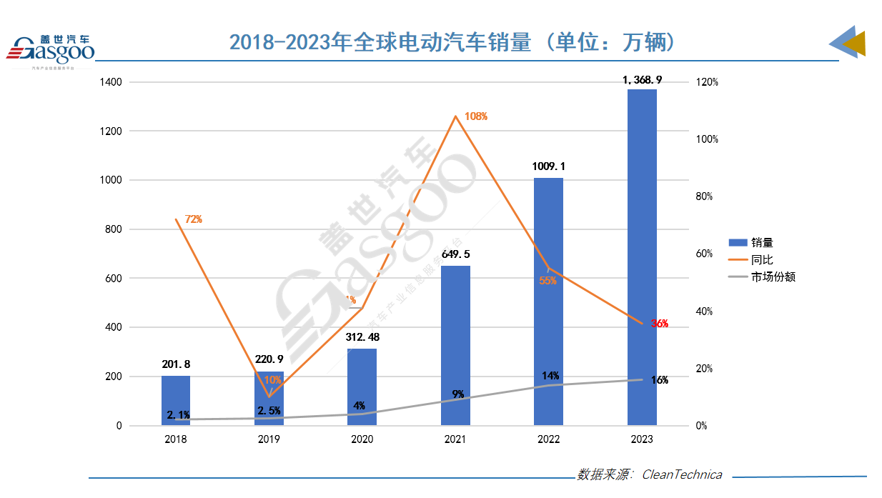 Grab与比亚迪携手在东南亚扩大电动车队