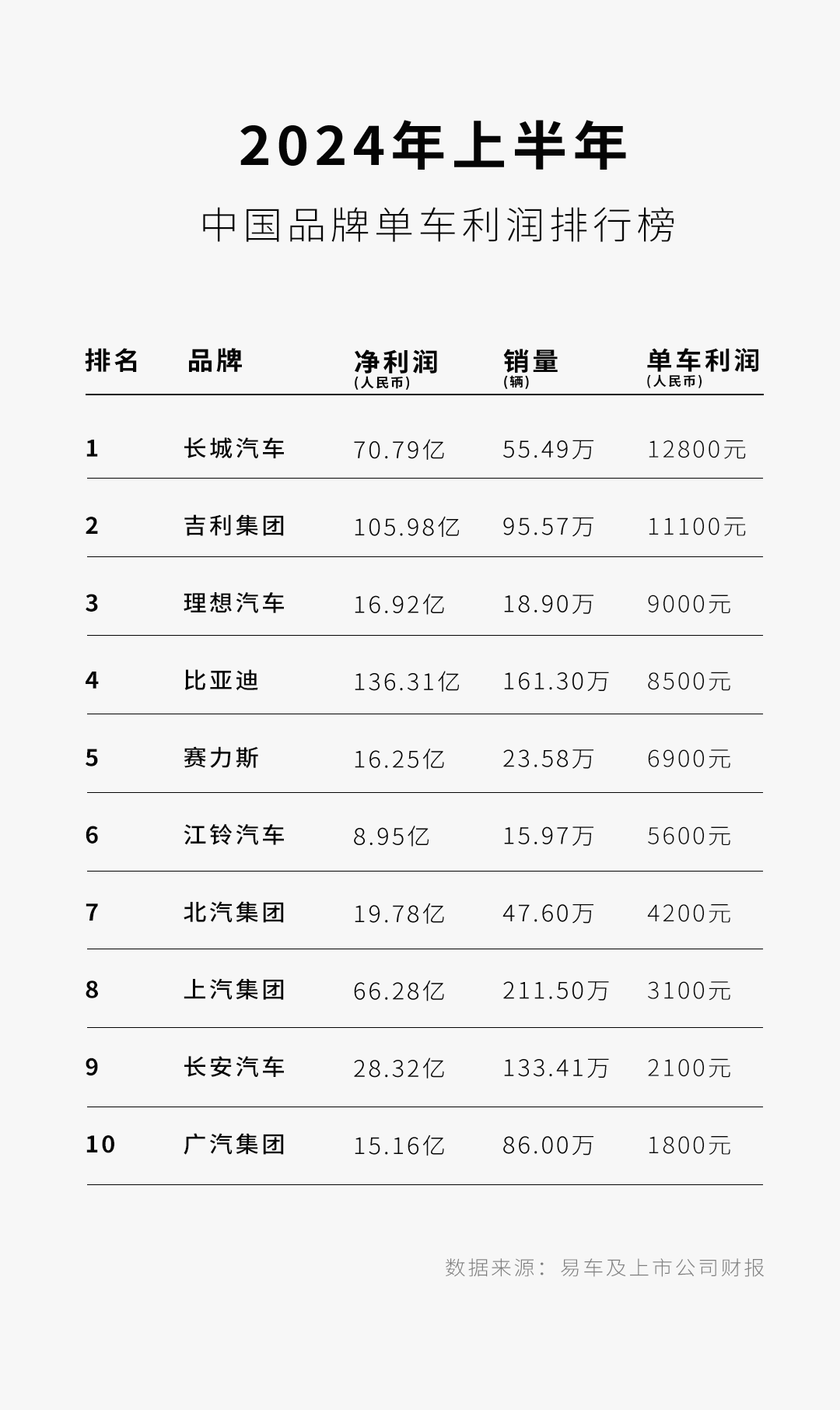 因电动汽车需求放缓,韩国三大电池巨头2024年Q4合计亏损8,000亿韩元