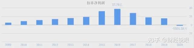 1月乘用车市场“爆冷”，2月能涨回来么？